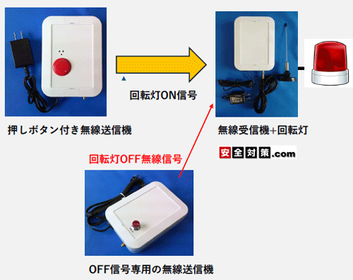 回転灯停止専用の無線送信機