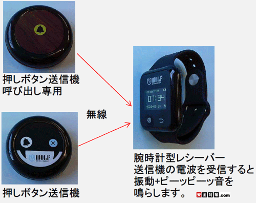ワイヤレスコールwolf