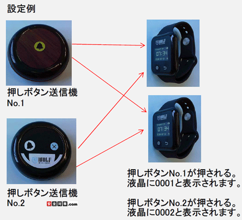 押しボタン送信機2個+腕時計型レシーバー2個で同一グループの場合